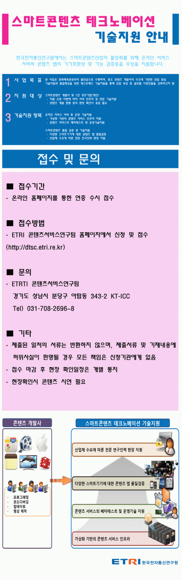 ETRI_info-1.gif