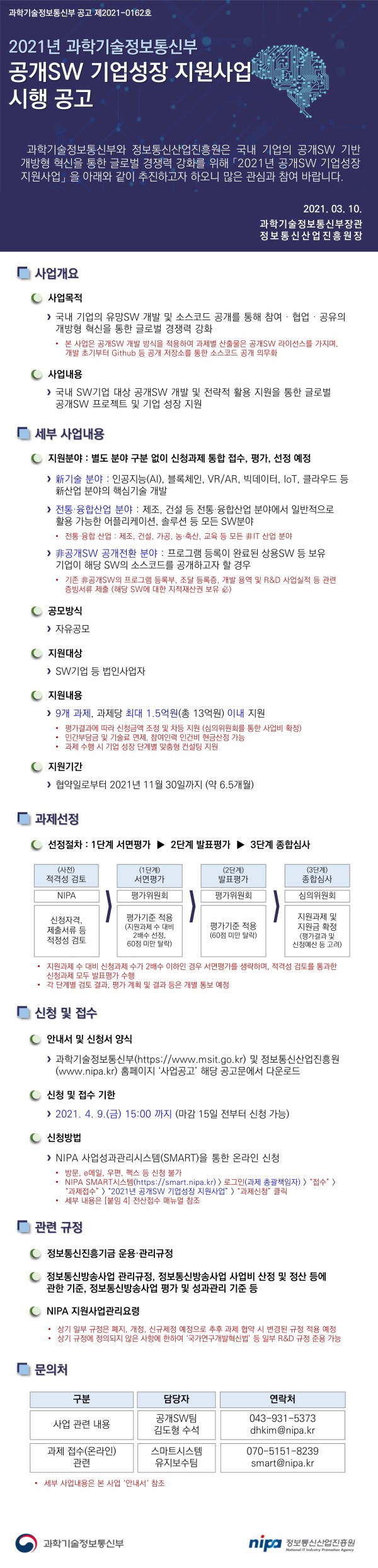 2021년 과학기술정보통신부 공개 SW 기업성장 지원사업 시행공고 이미지 -내용- 과학기술정보통신부와 정보통신산업진흥원은 국내 기업의 공개SW 기반 개방형 혁신을 통한 글로벌 경쟁력 강화를 위해 2021년 공개SW 기업성장 지원사업을 아래와 같이 추진하고자 하오니 많은 관심과 참여 바랍니다. -지원대상-SW기업 등 법인사업자 -지원분야- 별도 분야 구분 없이 신청과제 통합 접수, 평가, 선정 예정 -신기술 분야: 인공지능(AI), 블록체인, VR/AR, 빅데이터, IoT, 클라우드 등 신산업 분야의 핵심기술 개발 -전통 융합산업 분야: 제조, 건설 등 전통 융합산업 분야에서 일반적으로 활용 가능한 어플리케이션, 솔루션 등 모든 SW분야 -비공개SW 공개전환 분야: 프로그램 등록이 완료된 상용SW 등 보유 기업이 해당 SW의 소스코드를 공개하고자 할 경우 ※기존 비공개SW의 프로그램 등록부, 조달 등록증, 개발 용역 및 R&amp;D 사업실적 등 관련증빙서류 제출(해당 SW에 대한 지적재산권 보유 필) -지원내용- 9개 과제, 과제당 최대 1.5억원(총 13억원) 이내 지원 -신청 및 접수 기한- 2021년 4월 9일(금) 15:00까지(마감 15일 전부터 신청 가능) -신청방법- NIPA 사업성과관리시스템(SMART)을 통한 온라인 신청 ※방문, e메일, 우편, 팩스 등 신청 불가, NIPA SMART시스템(https://smart.nipa.kr)&gt;로그인(과제 총괄책임자) &gt; &quot;접수&quot; &gt; &quot;과제접수&quot; &gt; &quot;2021년 공개SW 기업성장 지원사업&quot; &gt; &quot;과제신청&quot; 클릭, 세부내용은 붙임 4 전산접수 매뉴얼 참조 -문의처- 1.사업 관련 내용 : 공개SW팀 김도형 수석, 연락처: 041-931-5373, dhkim@nipa.kr 2.과제 접수(온라인)관련 : 스마트시스템 유지보수팀, 연락처: 070-5151-8239, smart@nipa.kr