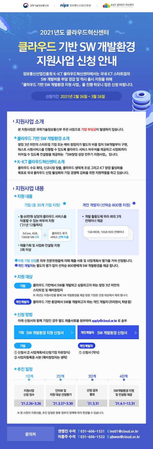 2021년도 클라우드혁신센터 클라우드 기반 SW개발환경 지원사업 신청 안내 이미지 -내용- 정보통신산업진흥원 K-ICT 클라우드혁신센터에서는 국내 ICT 스타트업의 SW 개발비용 부담 경감 및 적시 출시 지원을 위해 클라우드 기반 SW지원 사업을 진행 하오니 많은 신청 바랍니다. -지원대상- 기업: 클라우드 기반에서 SW를 개발하고 상용하고자 하는 창업 3년 미만의 스타트업 및 예비창업자 ※과년도 지원사업을 통해 SW개발환경을 제공 받은 기업은 선정 대상에서 제외됩니다. 개인개발자: 클라우드 기반 환경에서 SW를 개발하고자 하는 개인 개발자(프리랜서, 학생 등) -지원내용- 기업: 월60만원 상당의 클라우드 서비스를 이용할 수 있는 바우처 지원. 개인: 개발 활용도에 따라 최대 3개 컨테이너 제공 -신청기간- 2021년 2월 26일 ~ 3월 26일 -신청방법- 아래 신청서와 함께 기업인 경우 별로 제출서류를 첨부하여 apply@cloud.or.kr로 송부